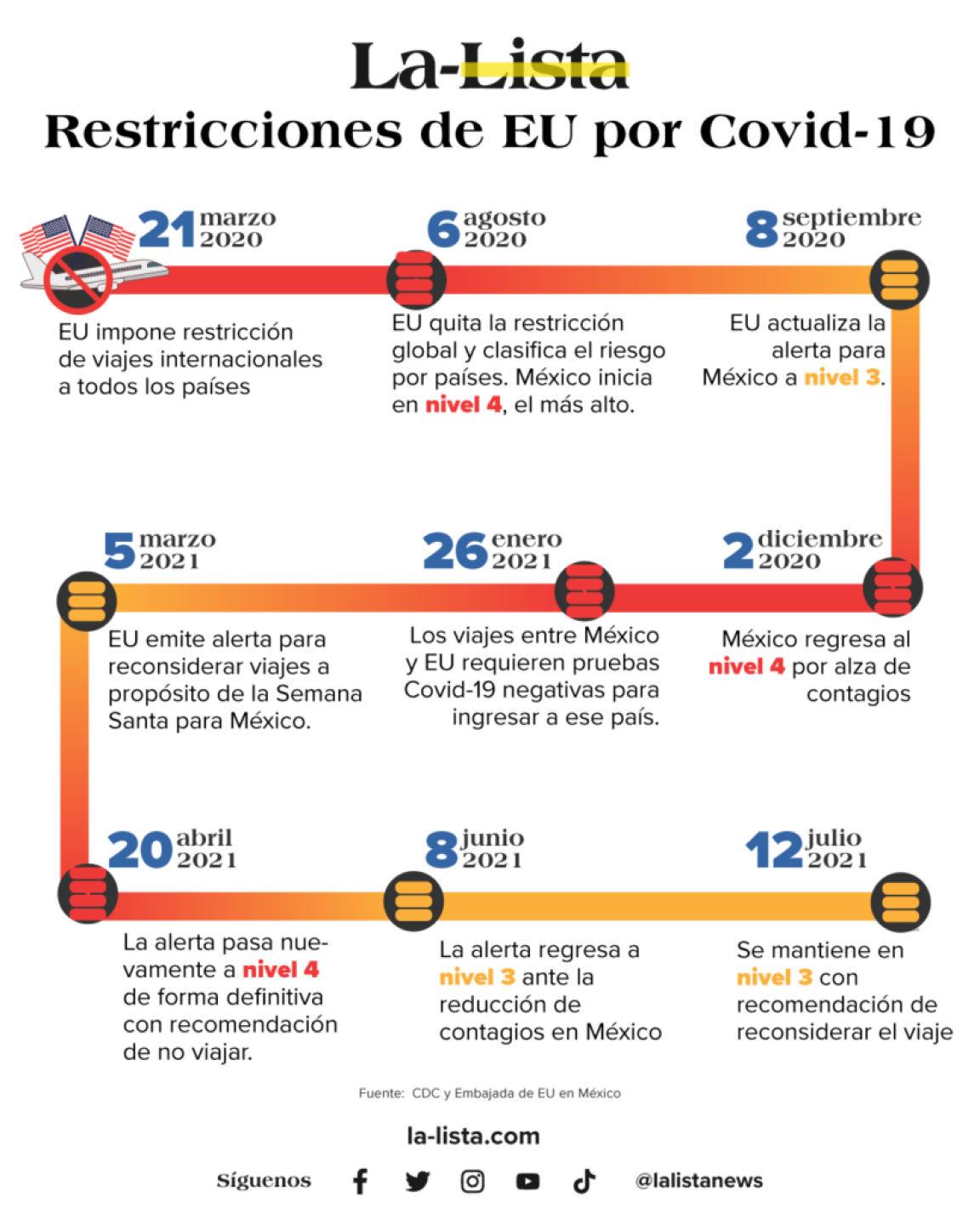 restricciones-eus-819x1024