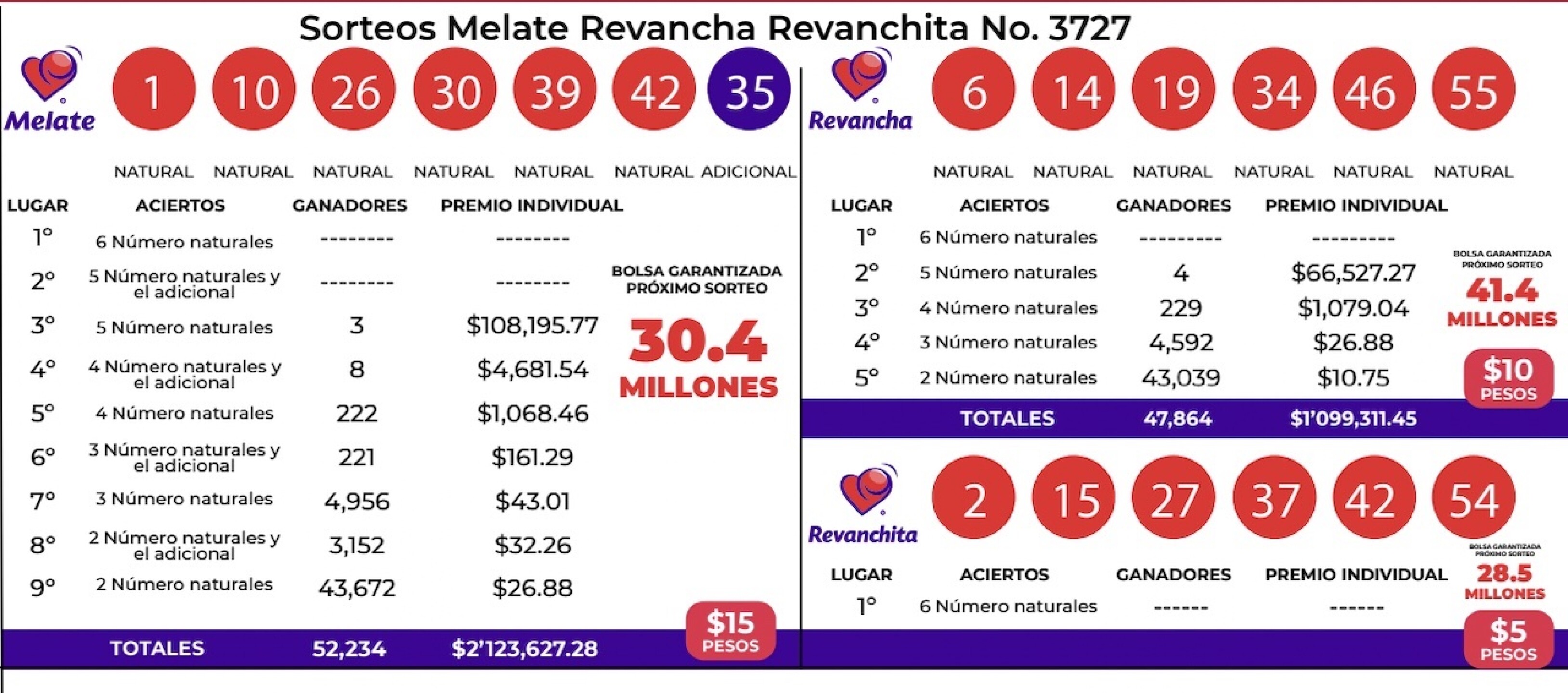 resultados-del-sorteo-melate-3727-con-revancha-revanchita-de-ayer-7-de-abril