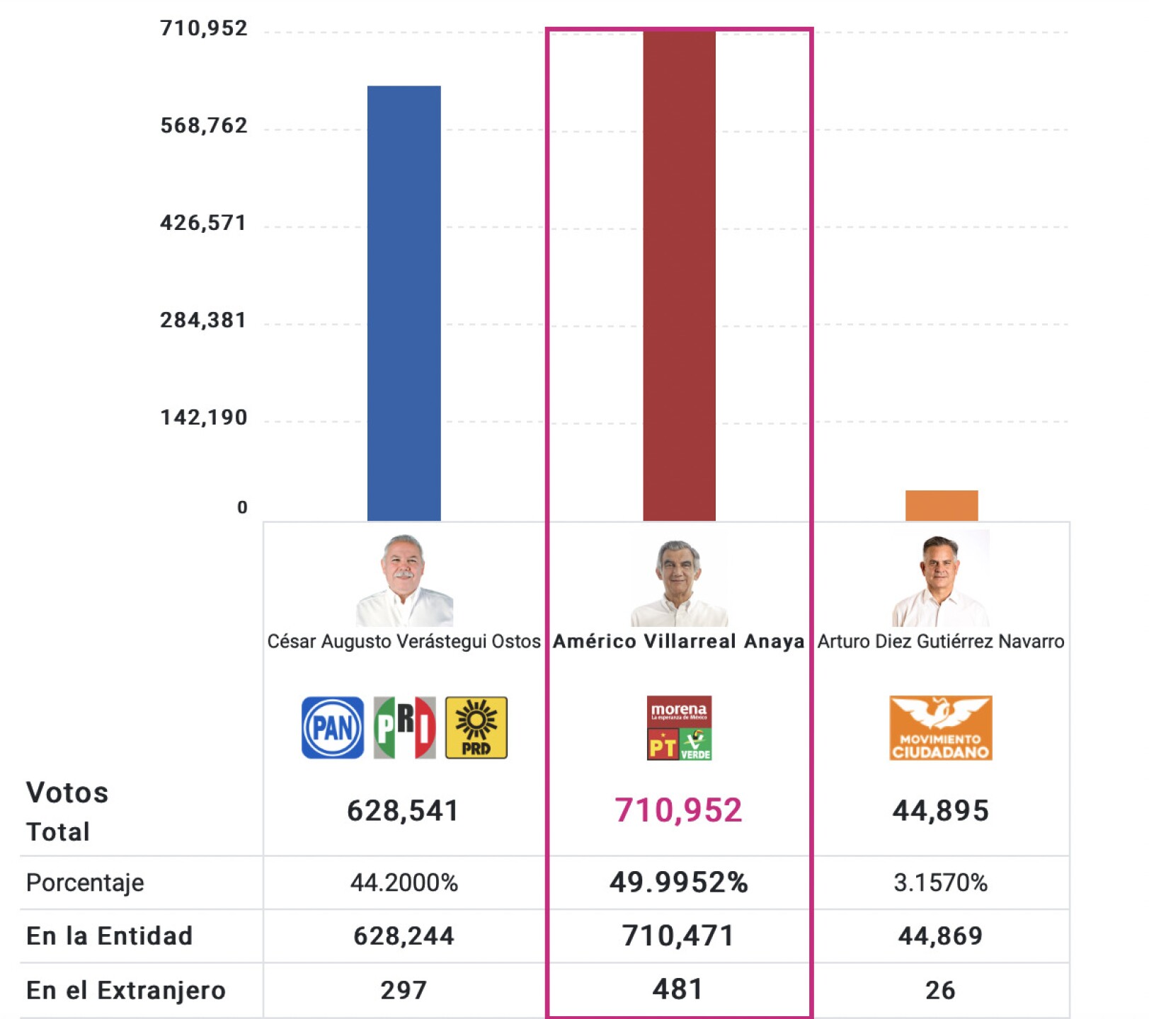 resultados_elecciones_tamaulipas-