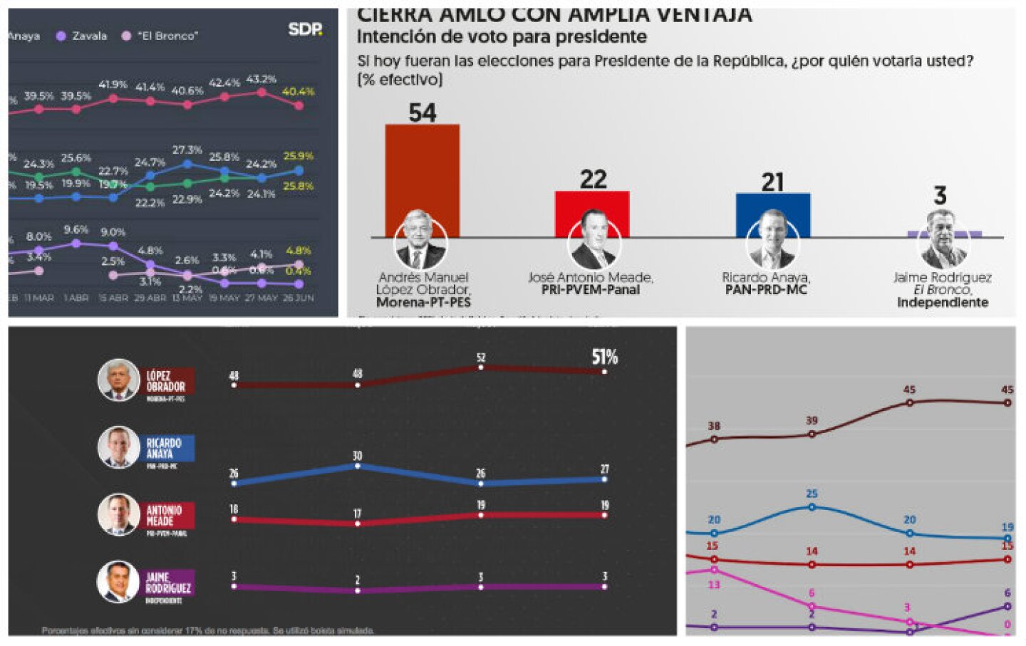 encuestas_presidentes