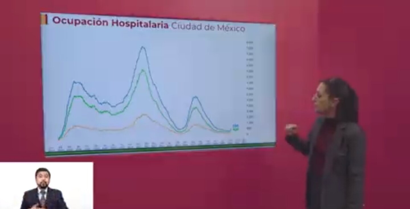 claudia sheinbaum explicando ocupación hospitalaria ciudad de méxico
