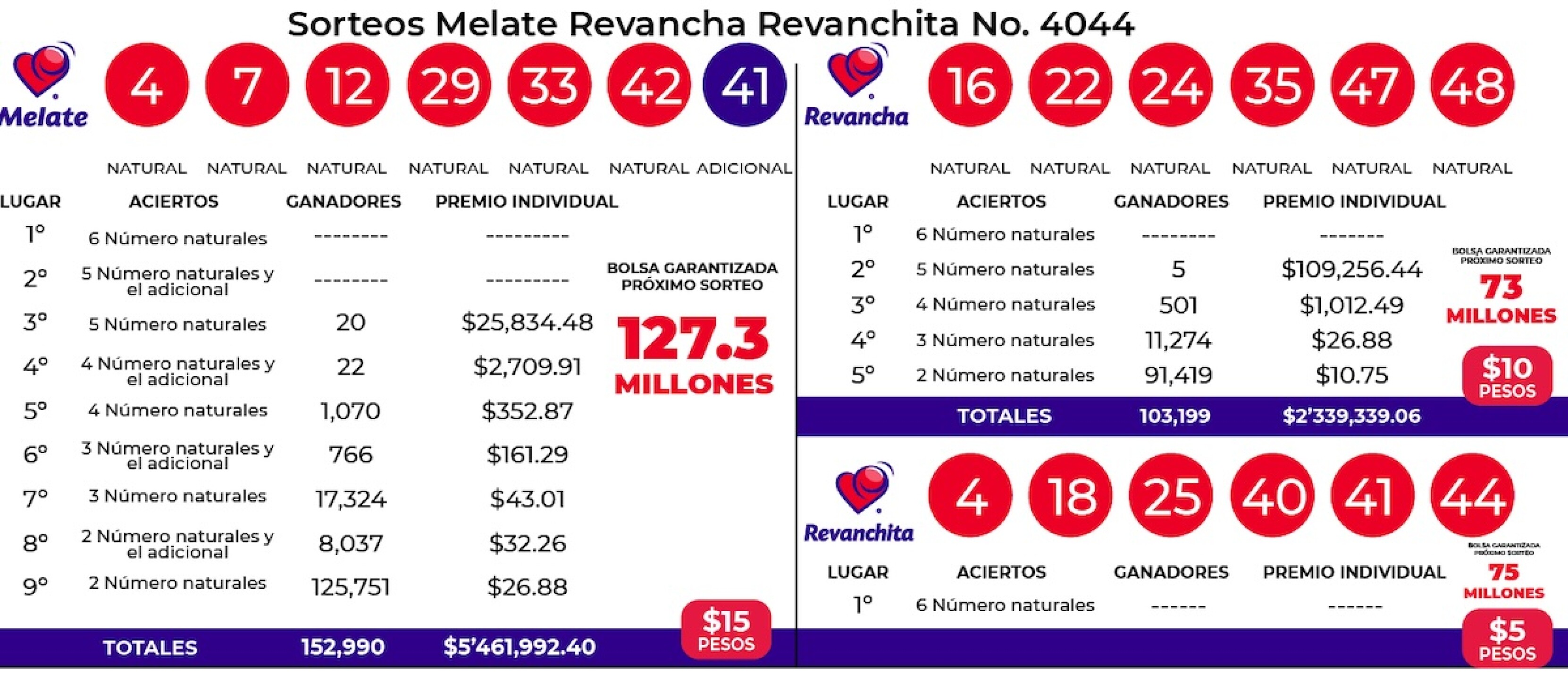 resultados melate 4044.jpg
