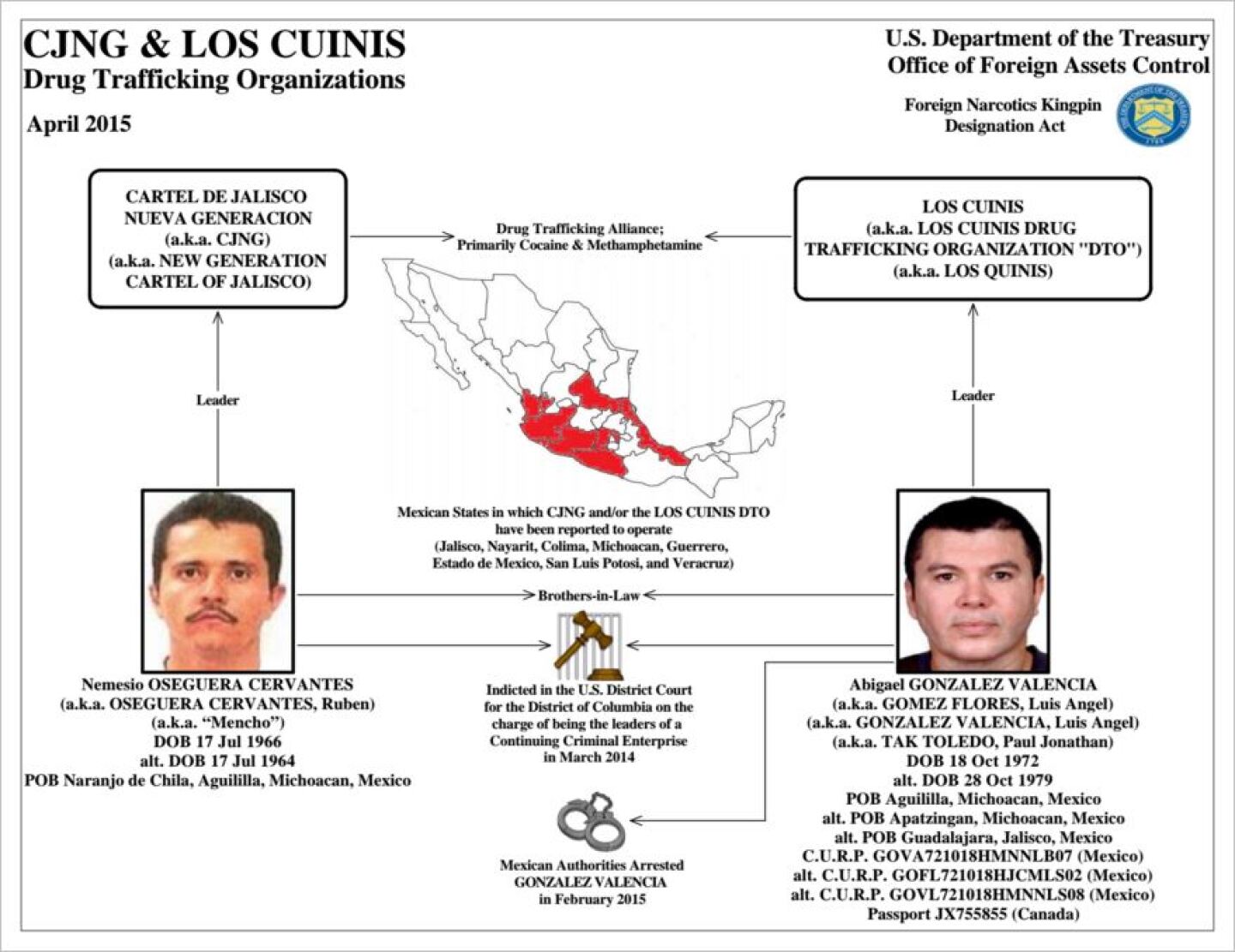 cjng