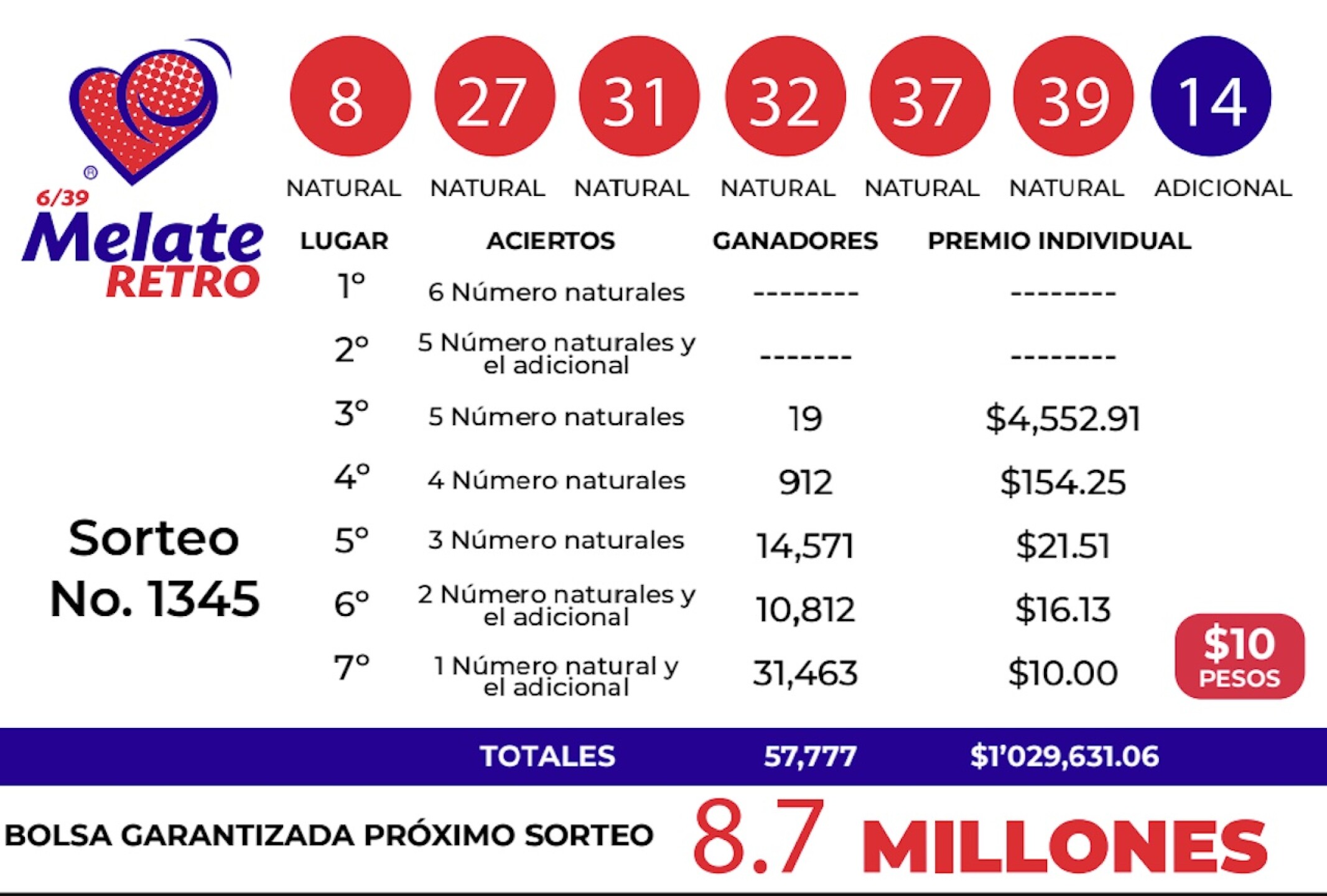 resultados-melate-retro-1345-numeros-ganadores-8-de-agosto