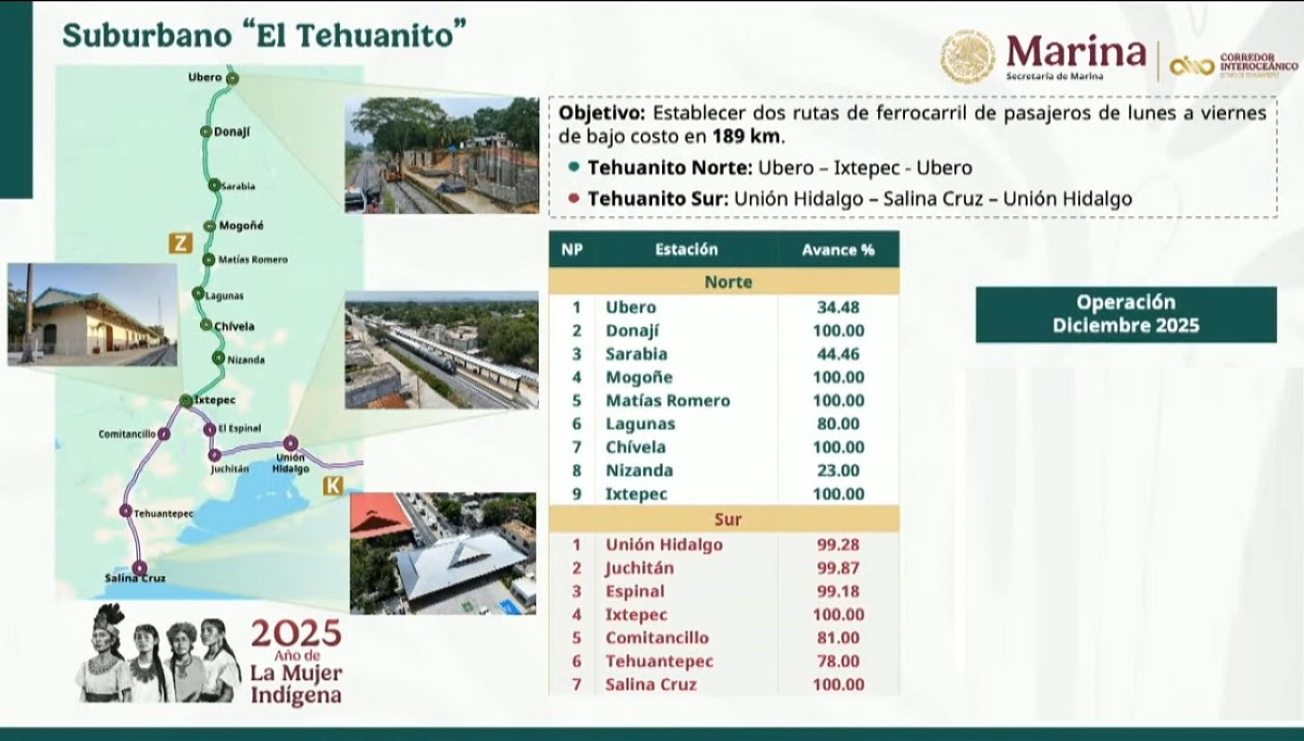 El Tehuanito1.jpg