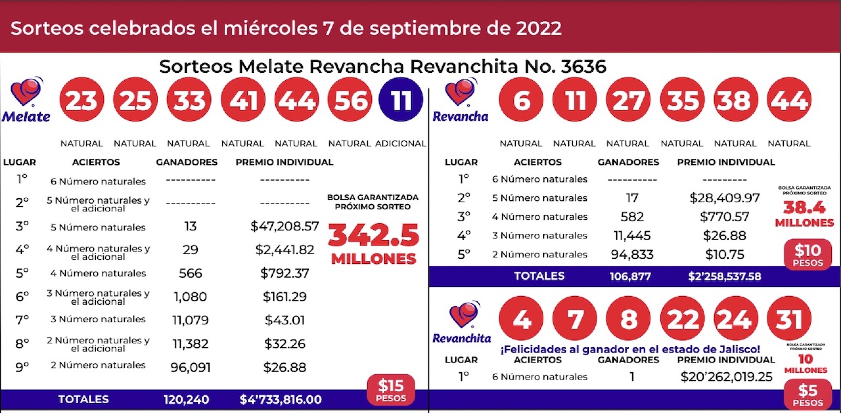 los-resultados-del-sorteo-melate-3636-con-revancha-y-revanchita-de-ayer-7-de-septiembre