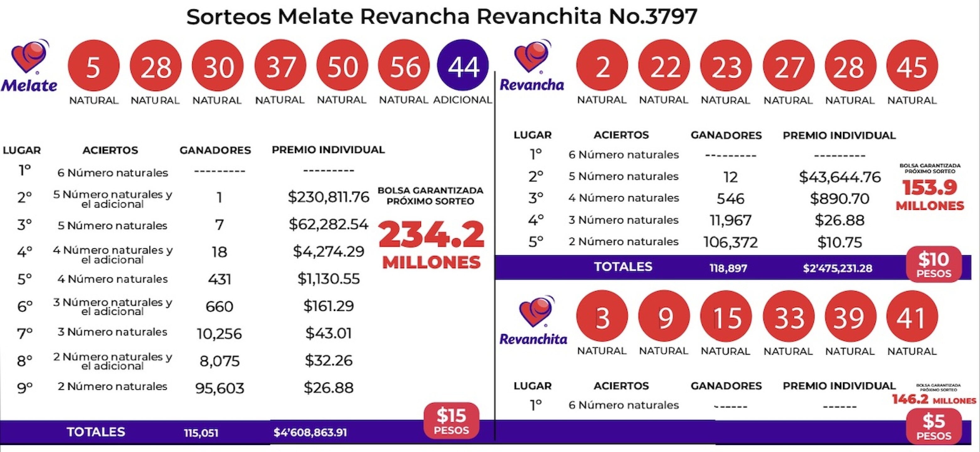 resultados-melate-3796-revancha-revanchita-de-ayer-17-de-septiembre
