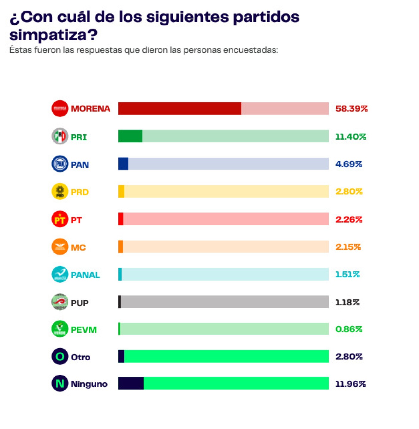 elecciones-2022-oaxaca-morena-salomon-jara