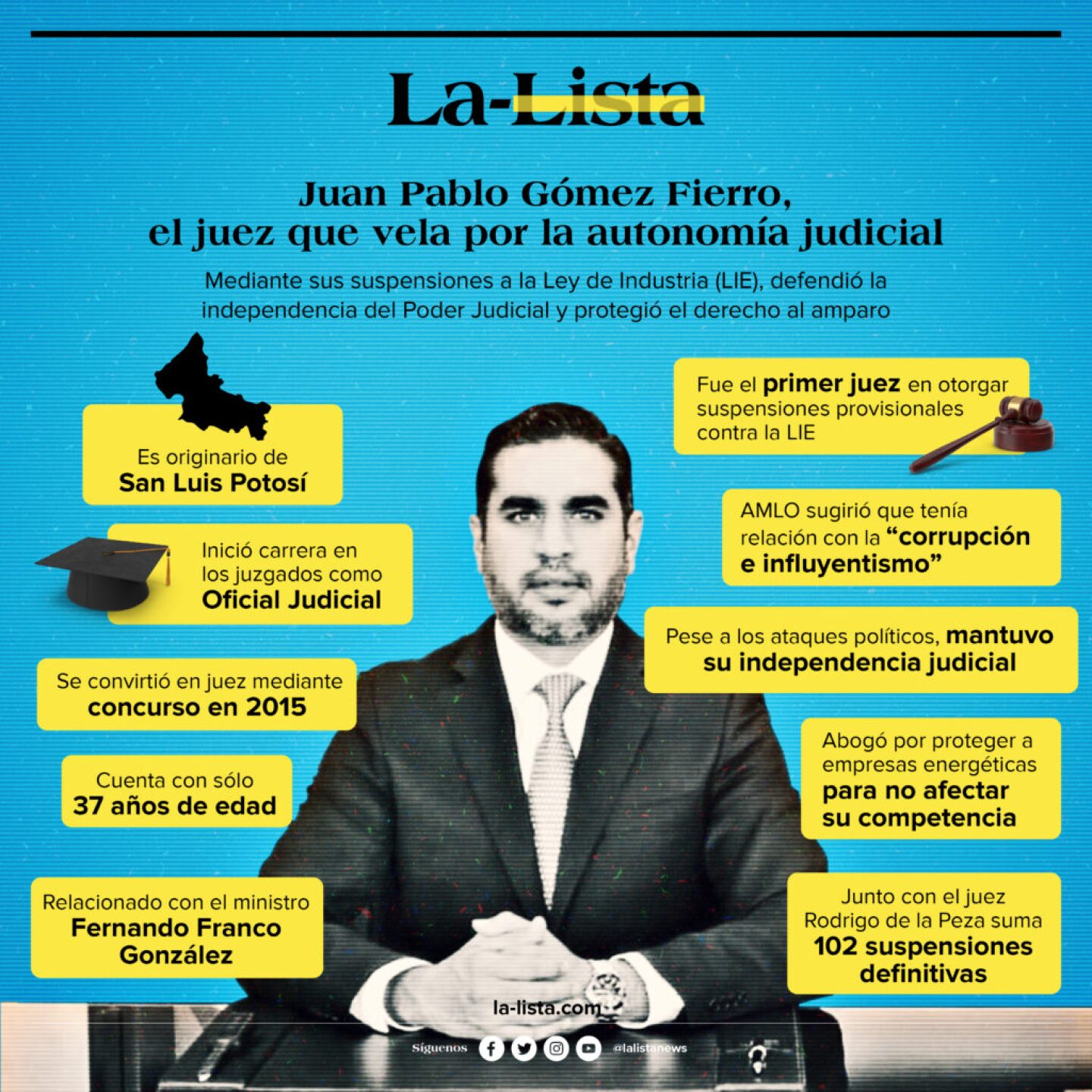 Gomez-Fierro-1024x1024