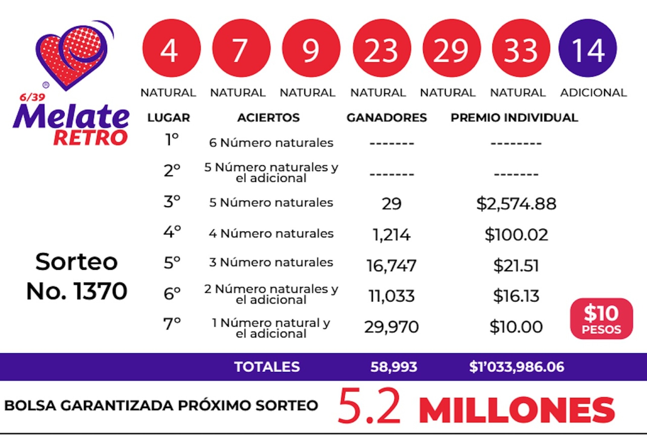resultados-melate-retro-1370
