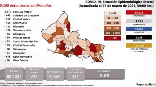Captura de pantalla 2021-03-29 a la(s) 15.51.31