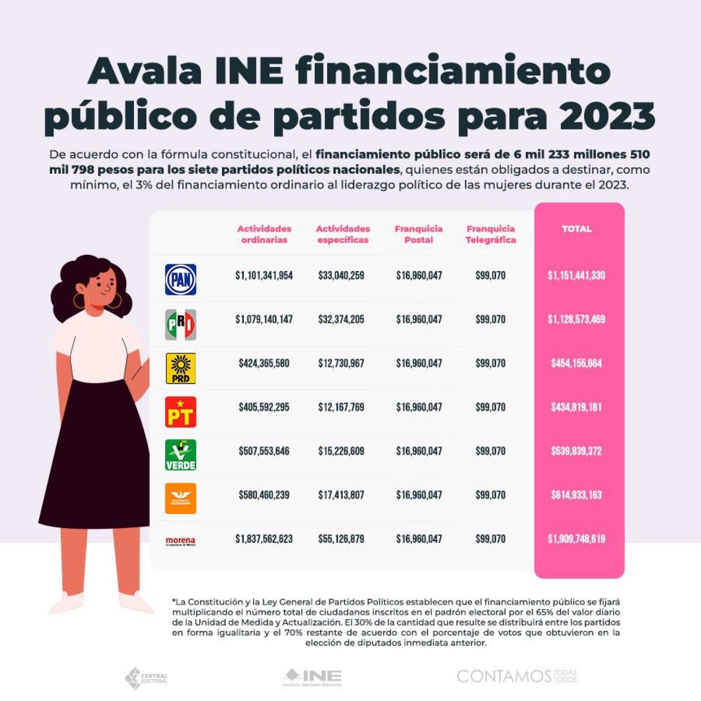 partidos