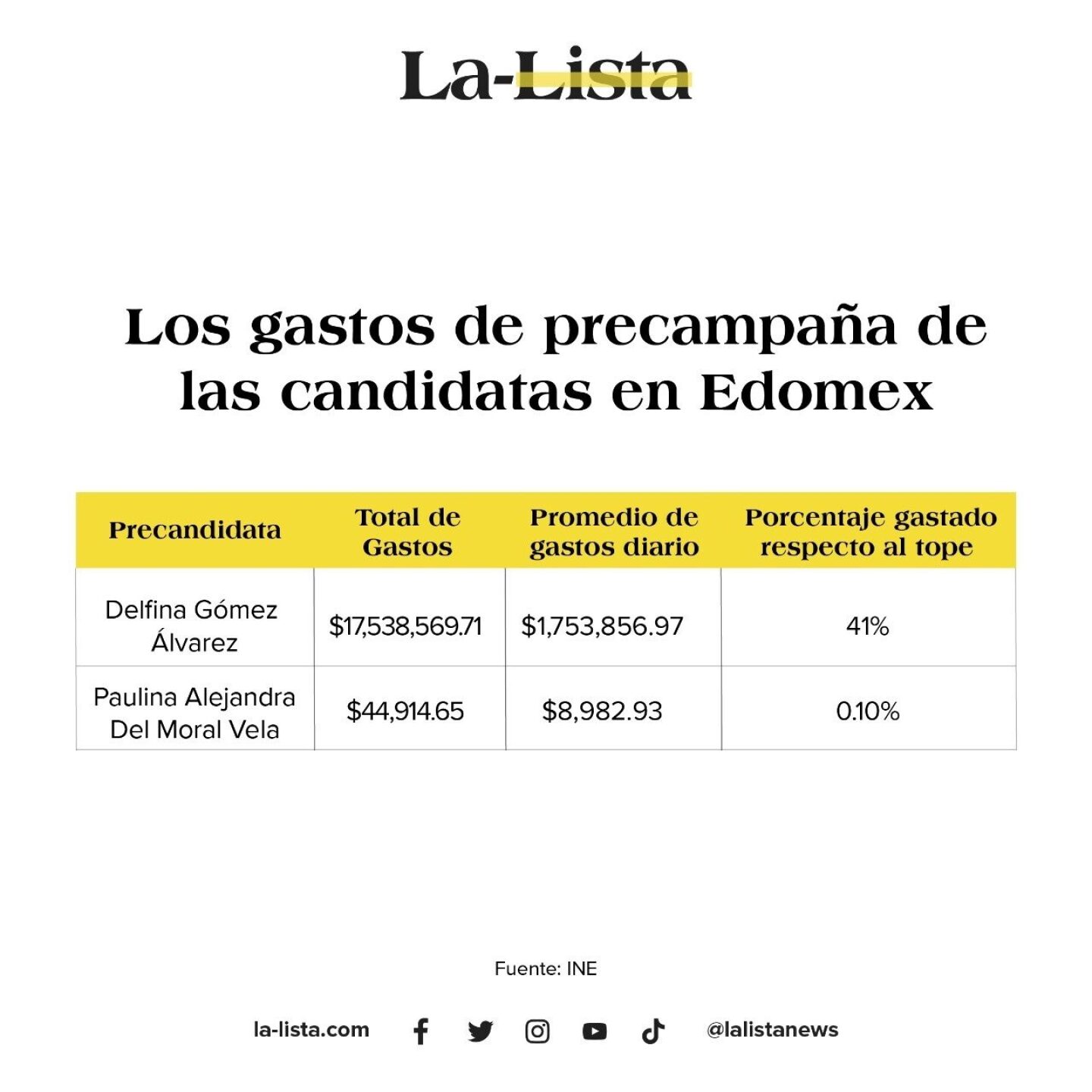 tabla-gastos-precampana-edomex-1280x1280