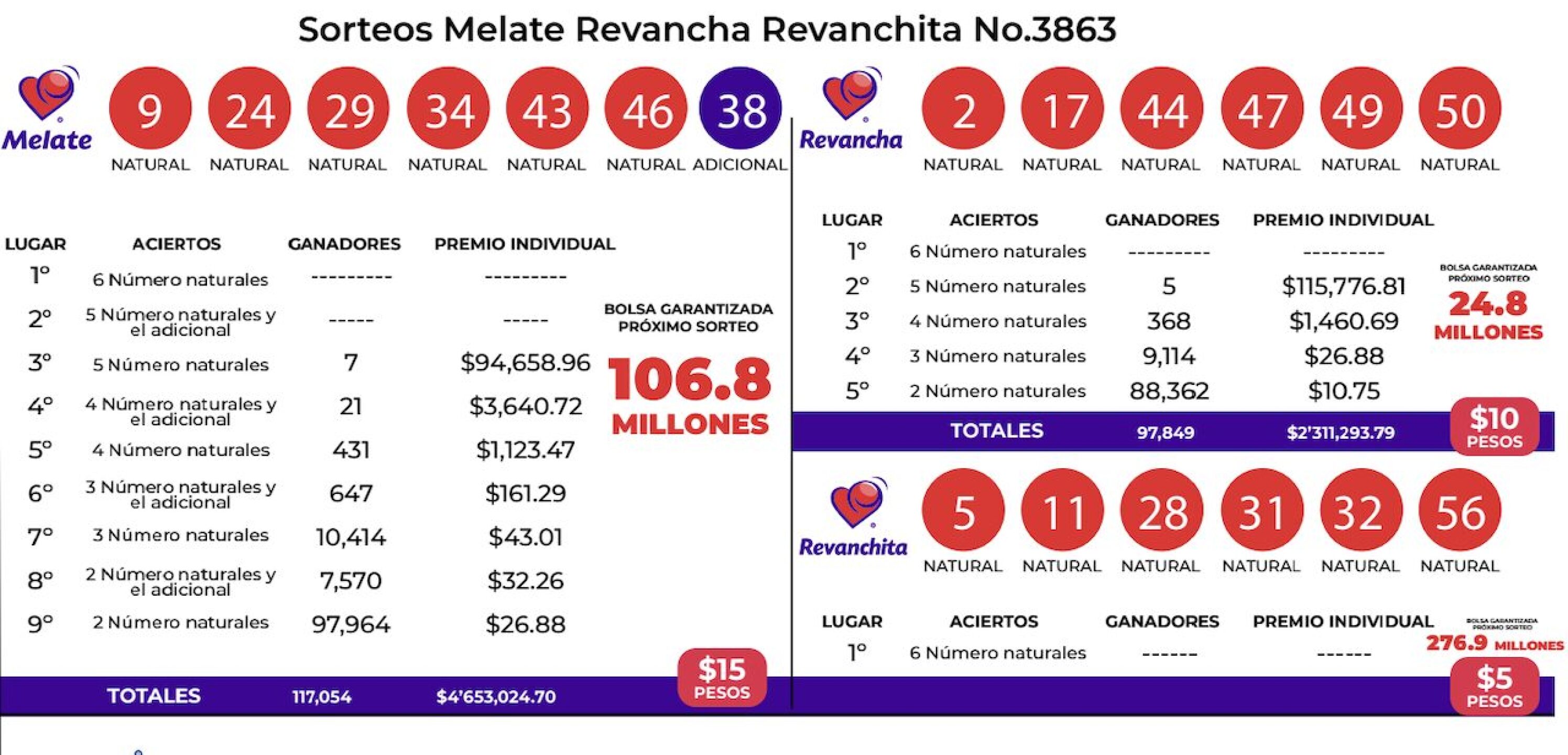 resultados-melate-3863-revancha-y-revanchita-de-ayer-18-de-febrero