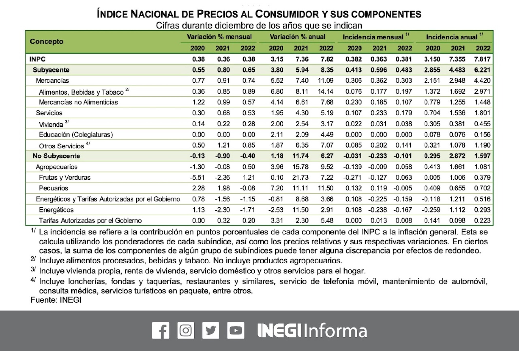 inegi-inflacion