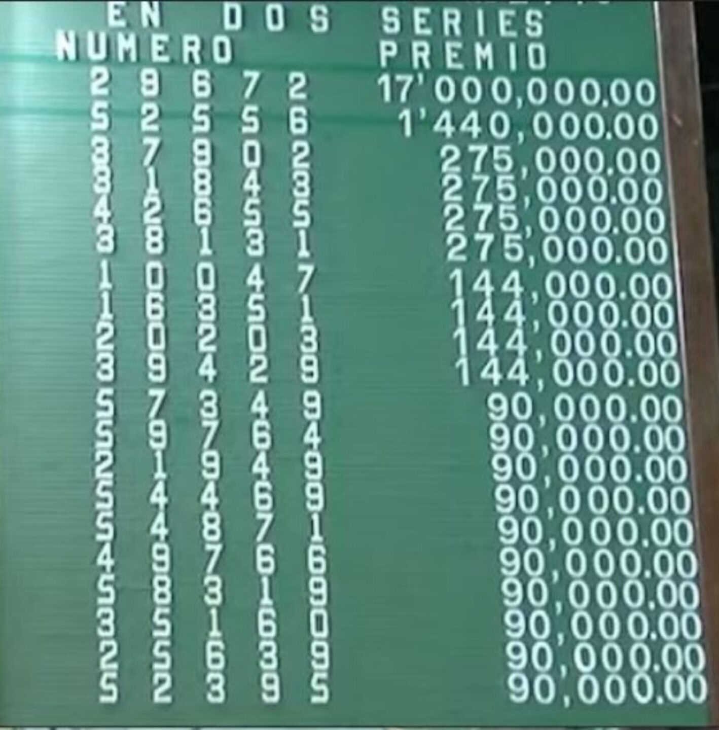 Resultados-Sorteo-Superior-2740-Loteria-Nacional-1260x1280