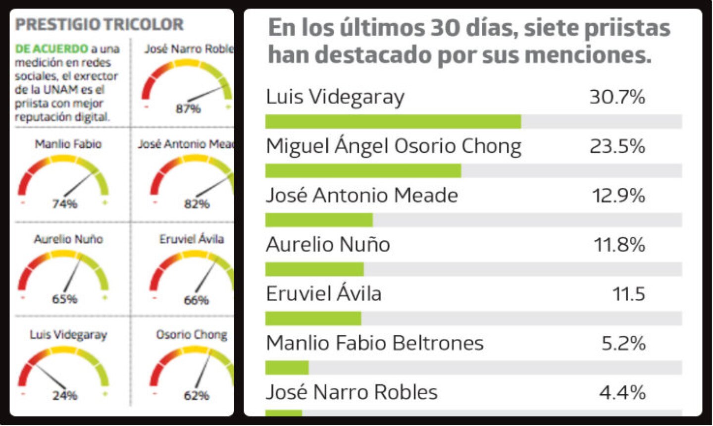 meade-narro