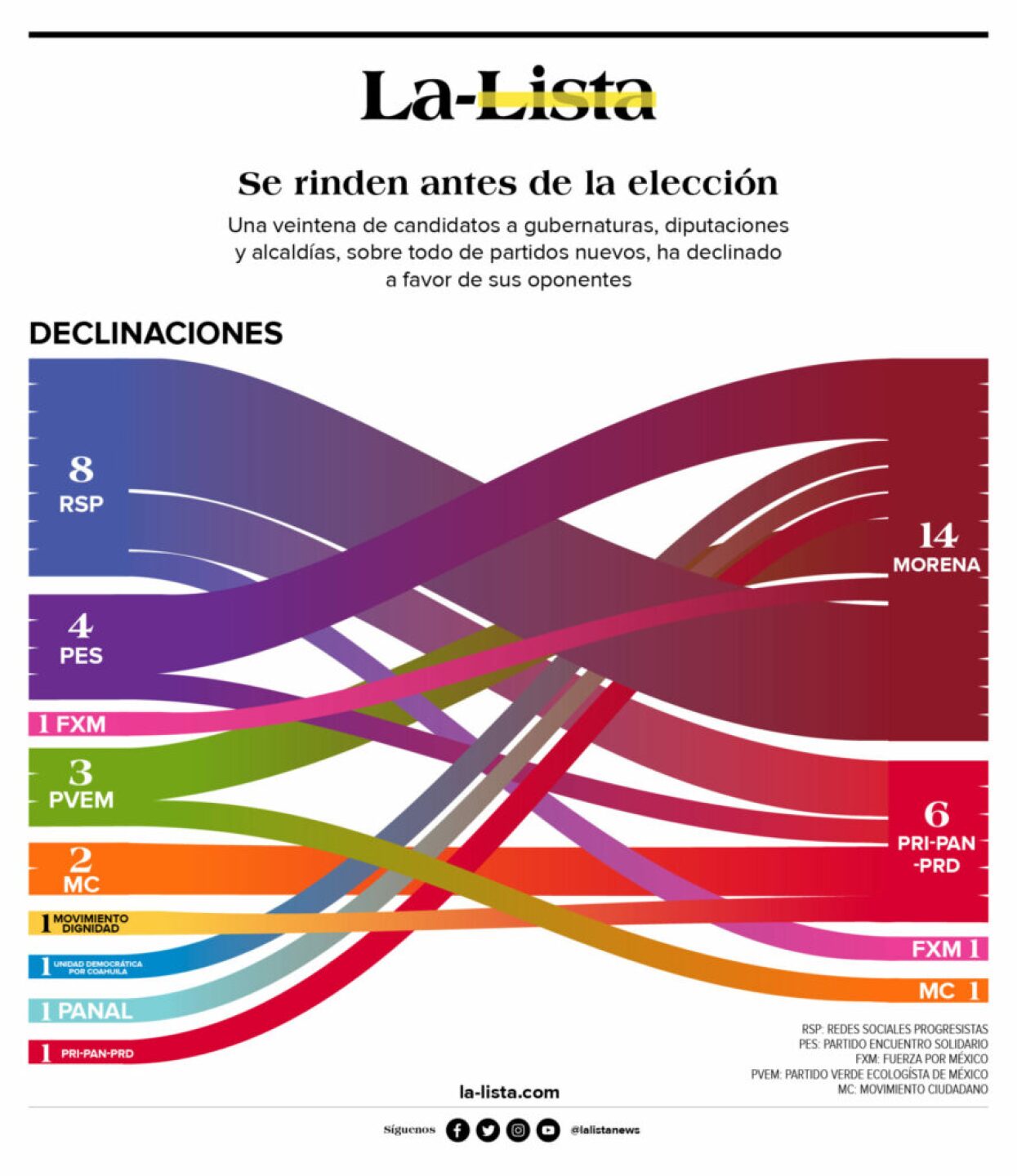 DECLINACIONES-885x1024