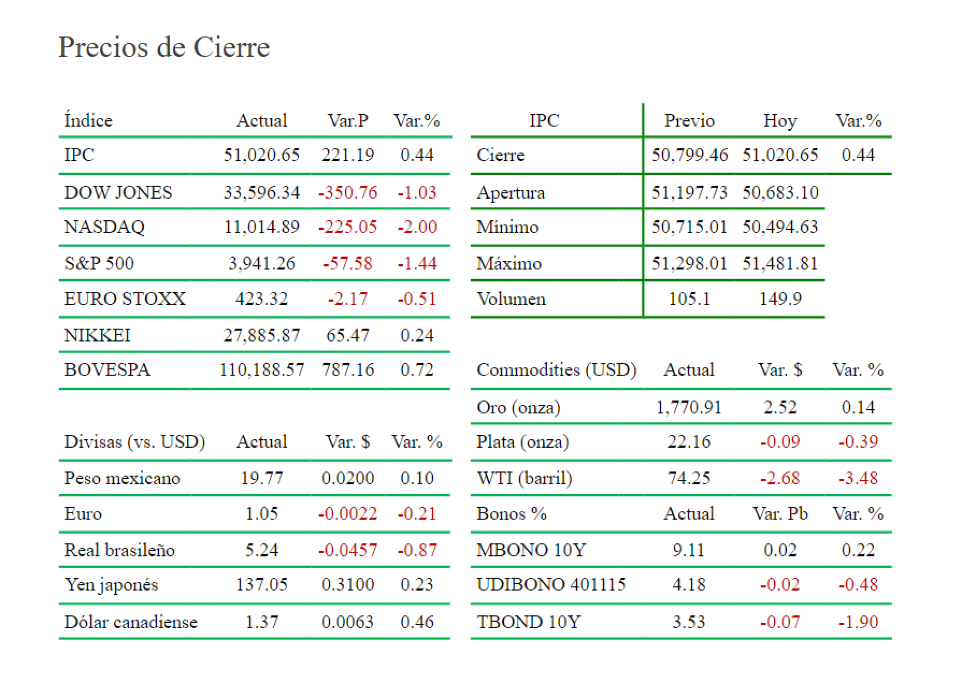 precios-de-cierre-2