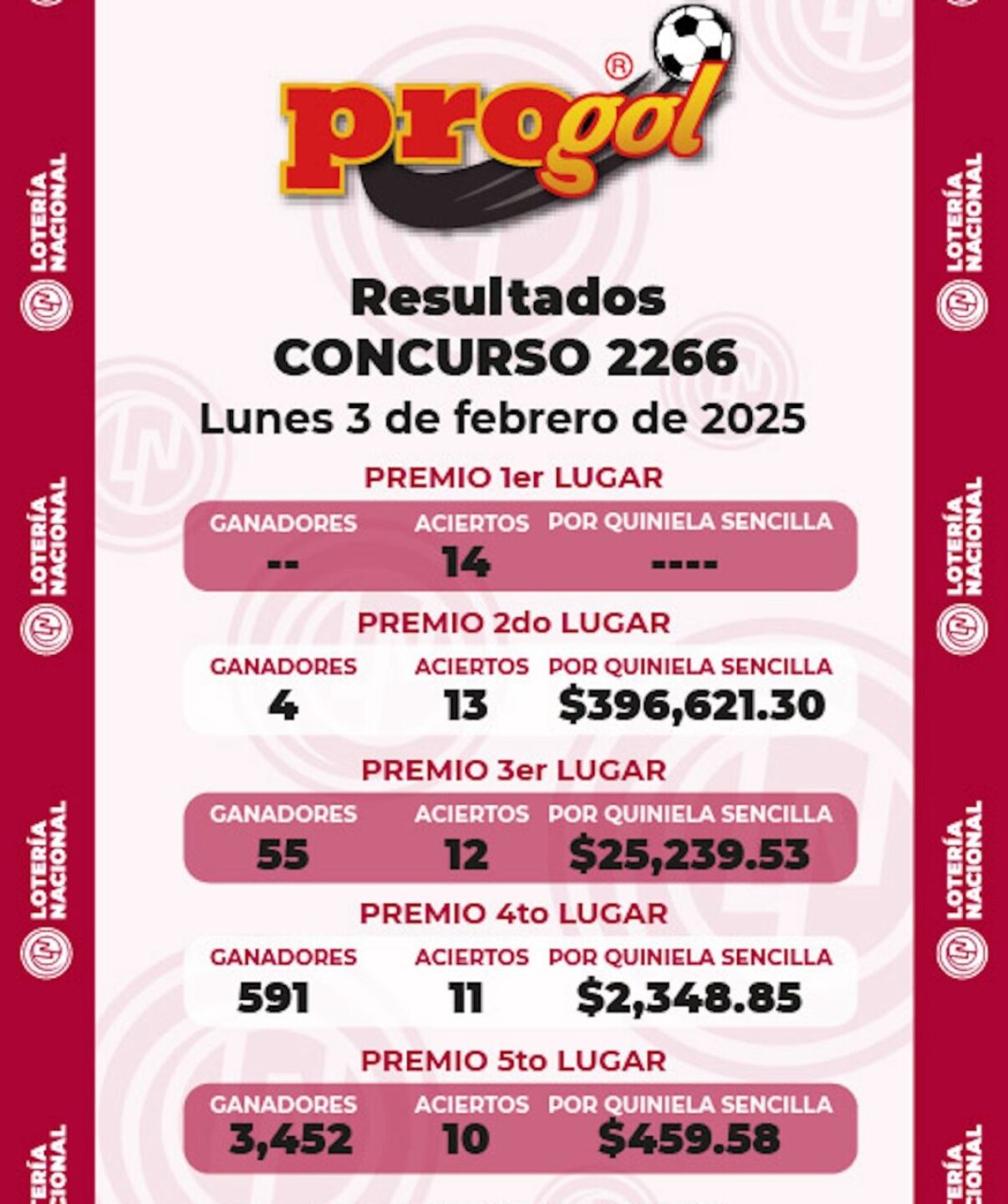 resultados-ganadores-progol-revancha-2266-1072x1280