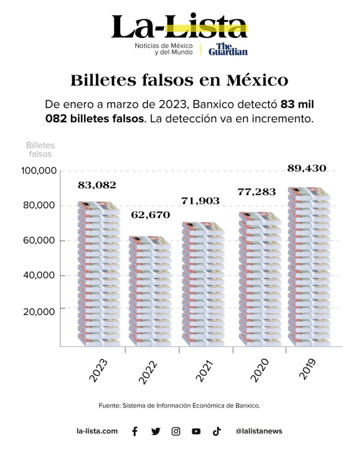 billetes-falsos-mexico-1024x1280
