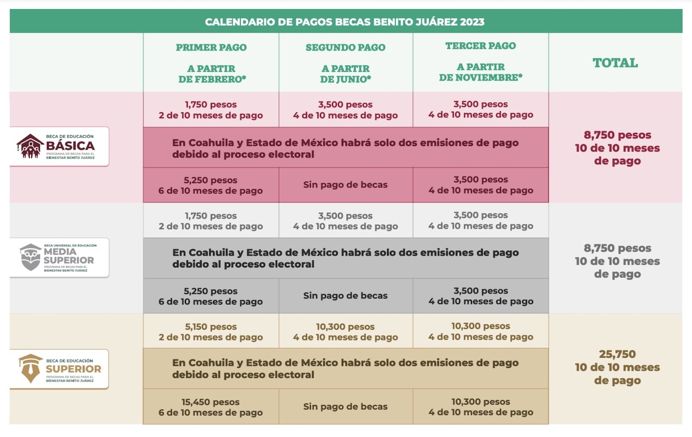 calendario-de-pagos-beca-benito-juarez-2023-asi-los-depositos