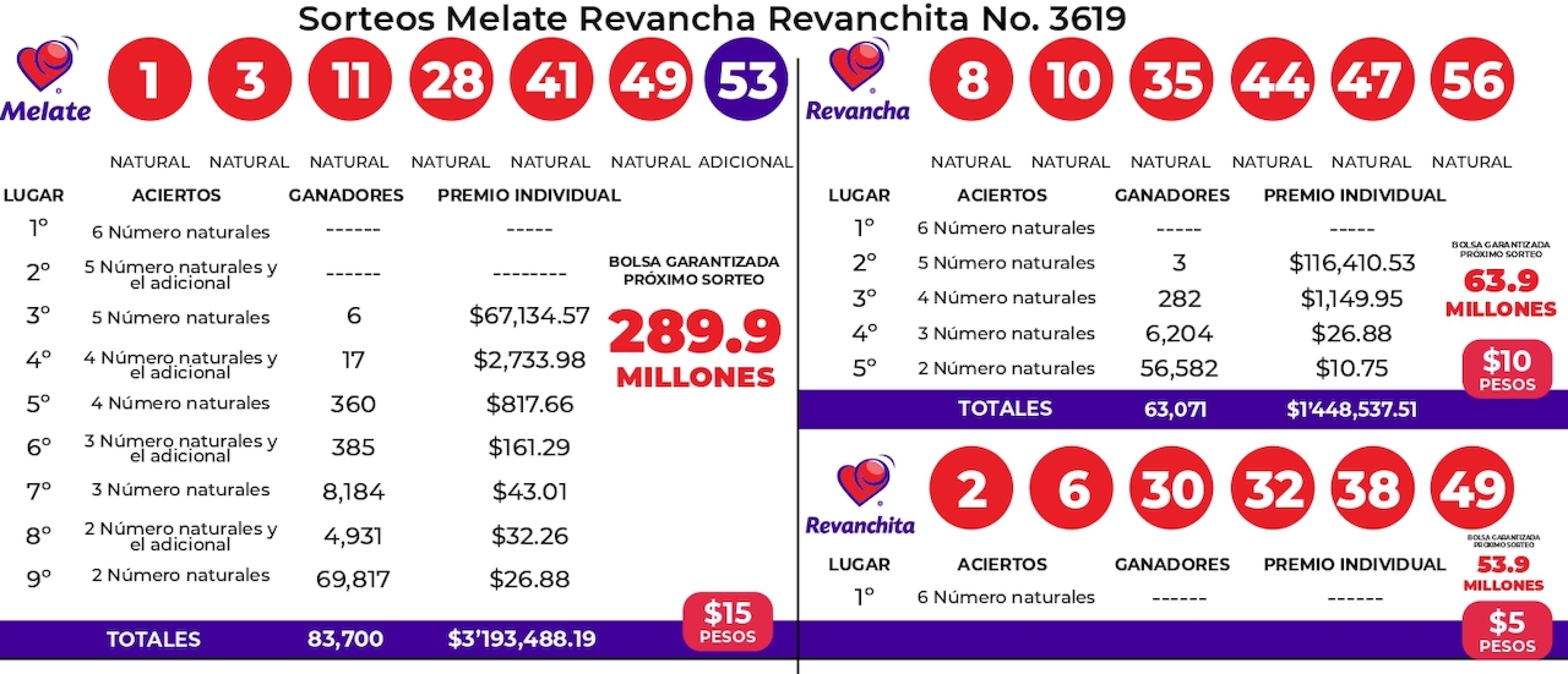 resultados-sorteo-melate-3619