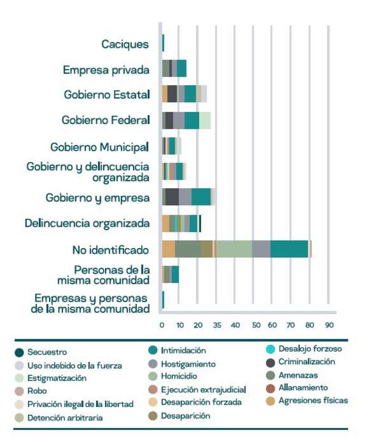 Agresores-defensores-de-medio-ambiente