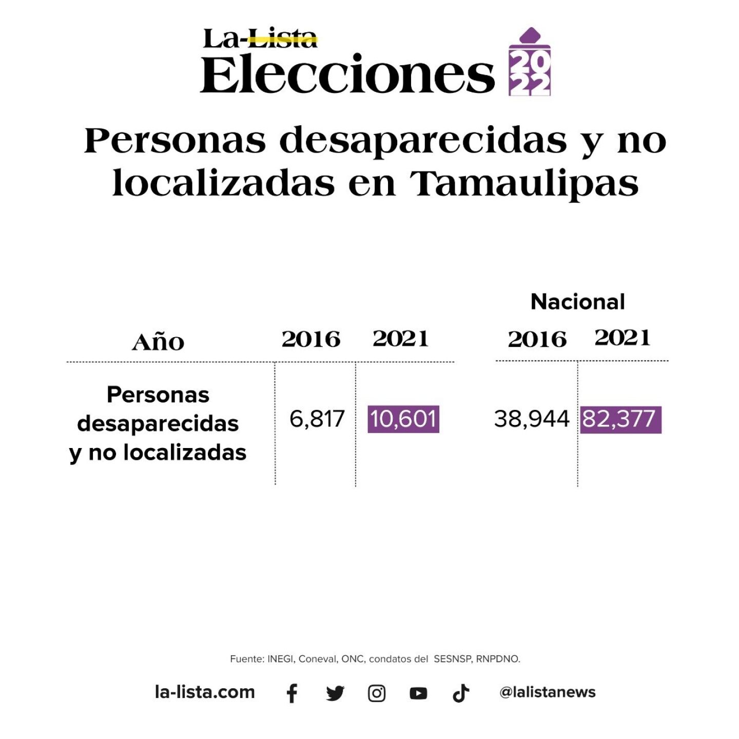 tamaulipas-desaparecidos-datos-1280x1280