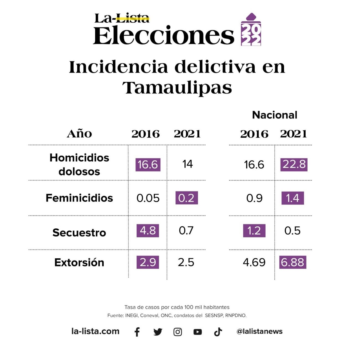 tamaulipas-inseguridad-1280x1280