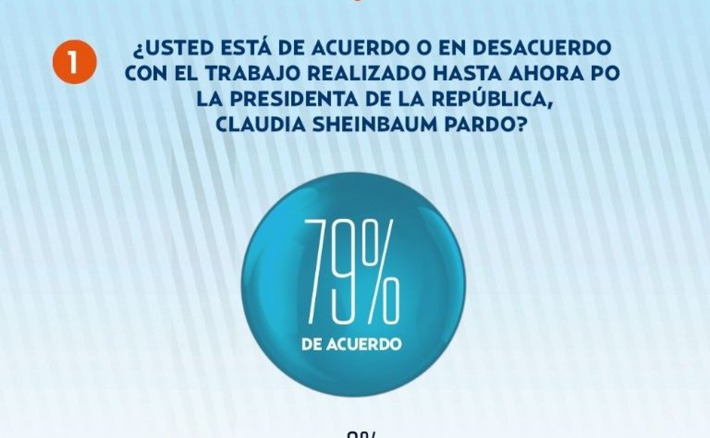 encuesta-Claudia-Sheinbaum-ok.jpg