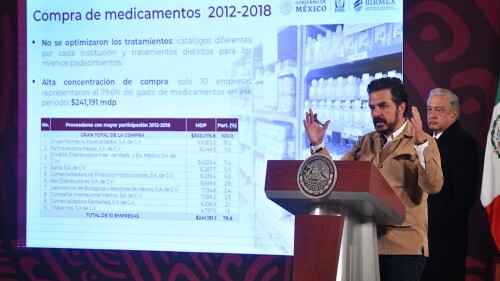 Megafarmacia IMSS