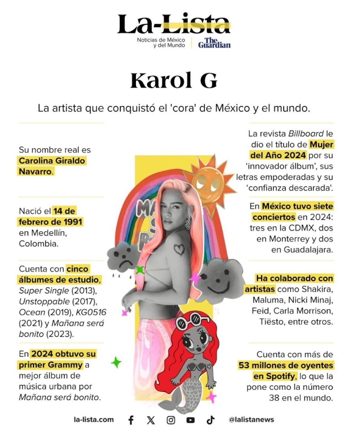 karol-g-1-1024x1280