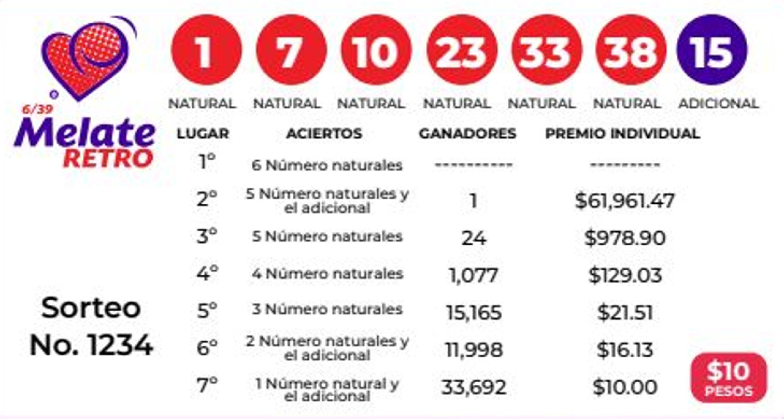 resultados-del-sorteo-melate-retro-1234-de-ayer-sabado-16-de-julio