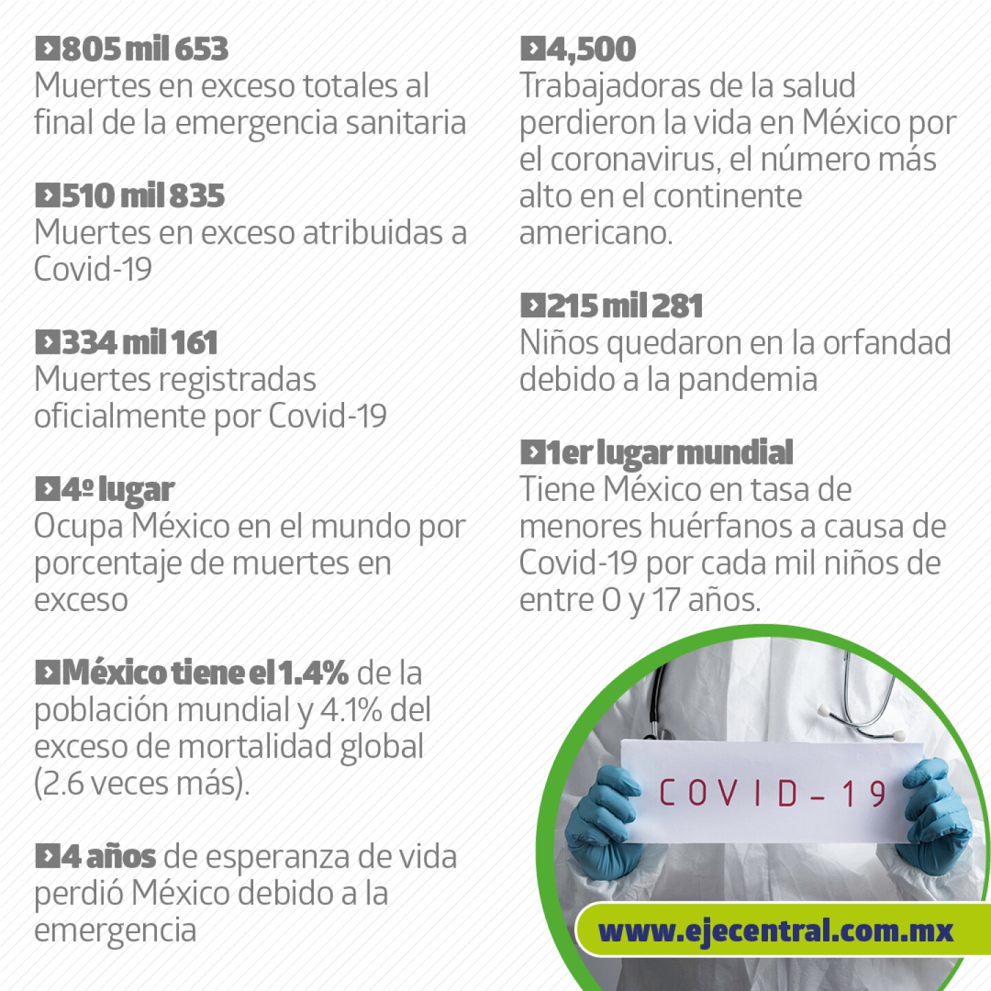 datos muertes por Covid