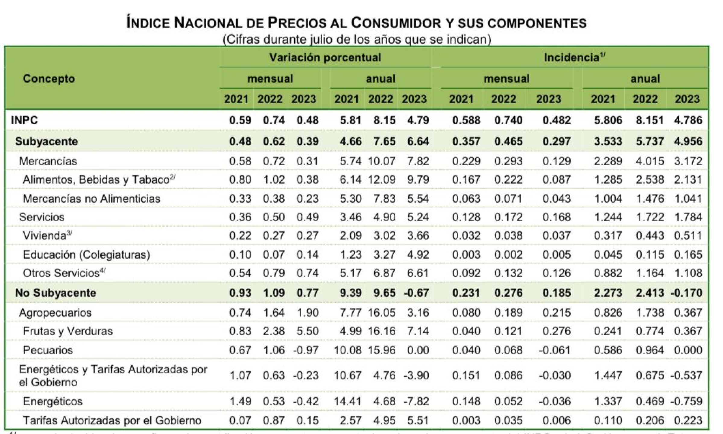 inflacion-mexicana-agosto-2023