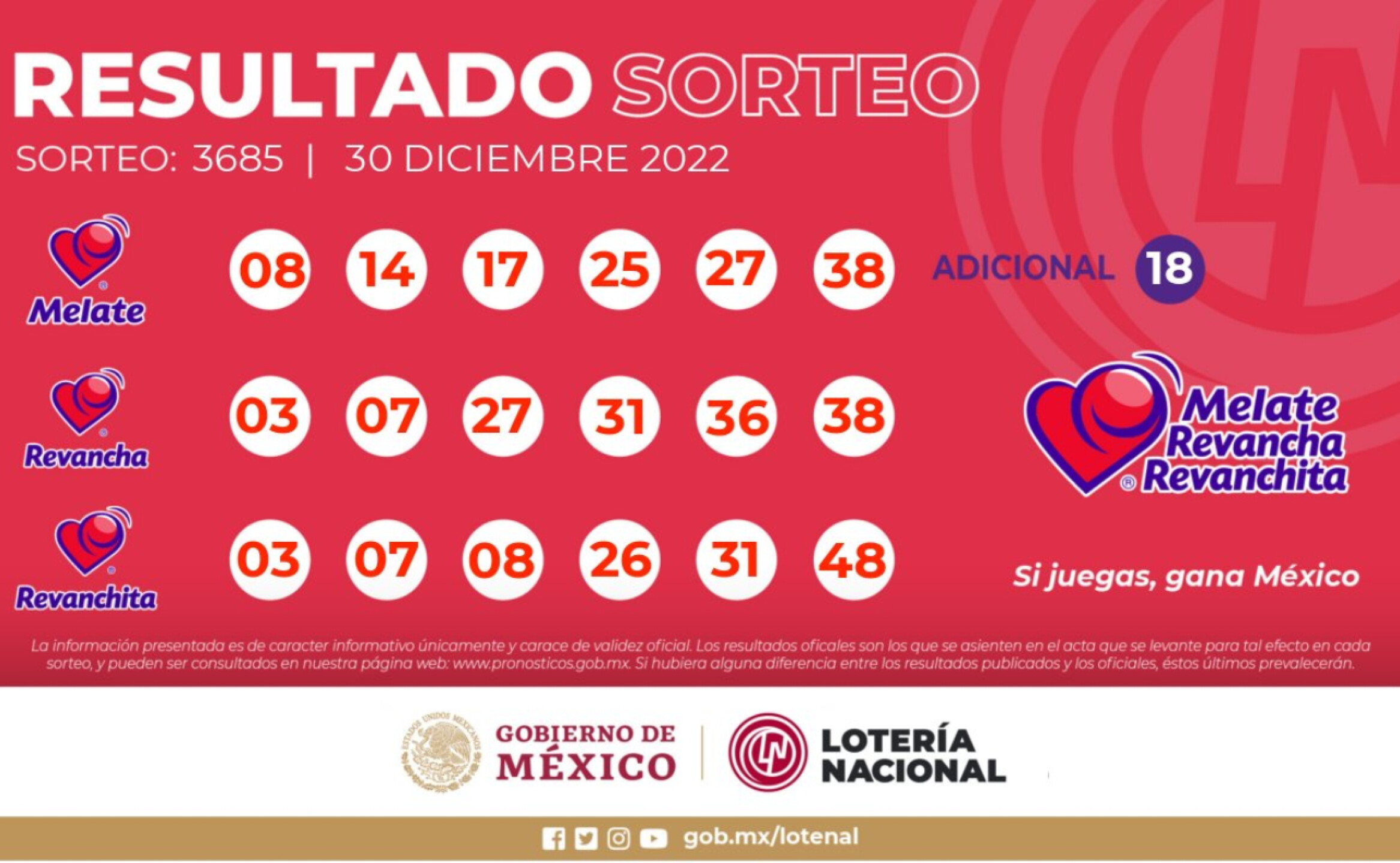 Sorteo Sorteo MELATE 3685 HOY, con Revancha y Revanchita EN VIVO