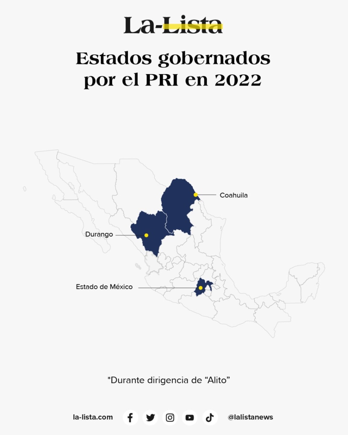 gobernados_pri