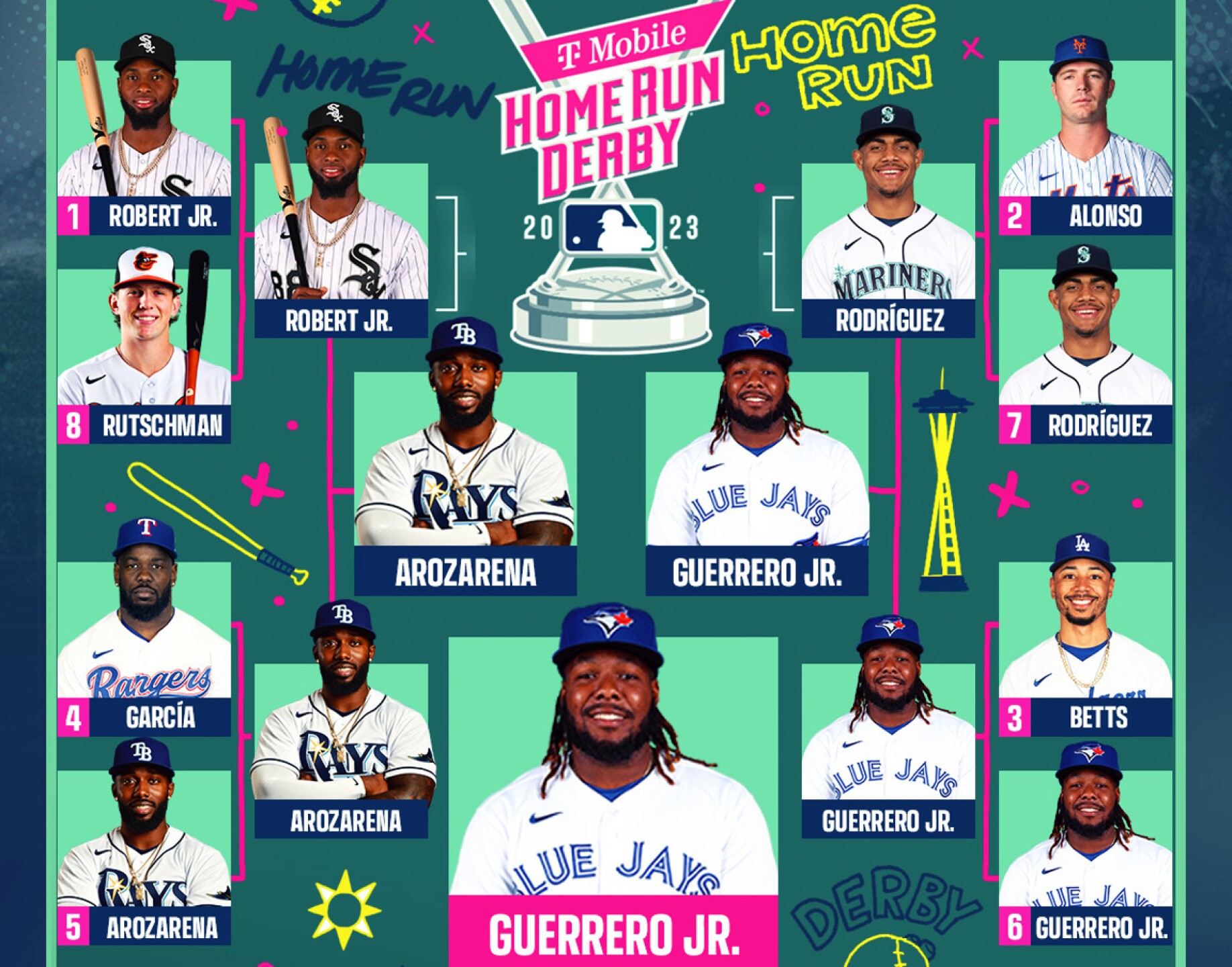 randy-arozarena-home-run-derby-2023
