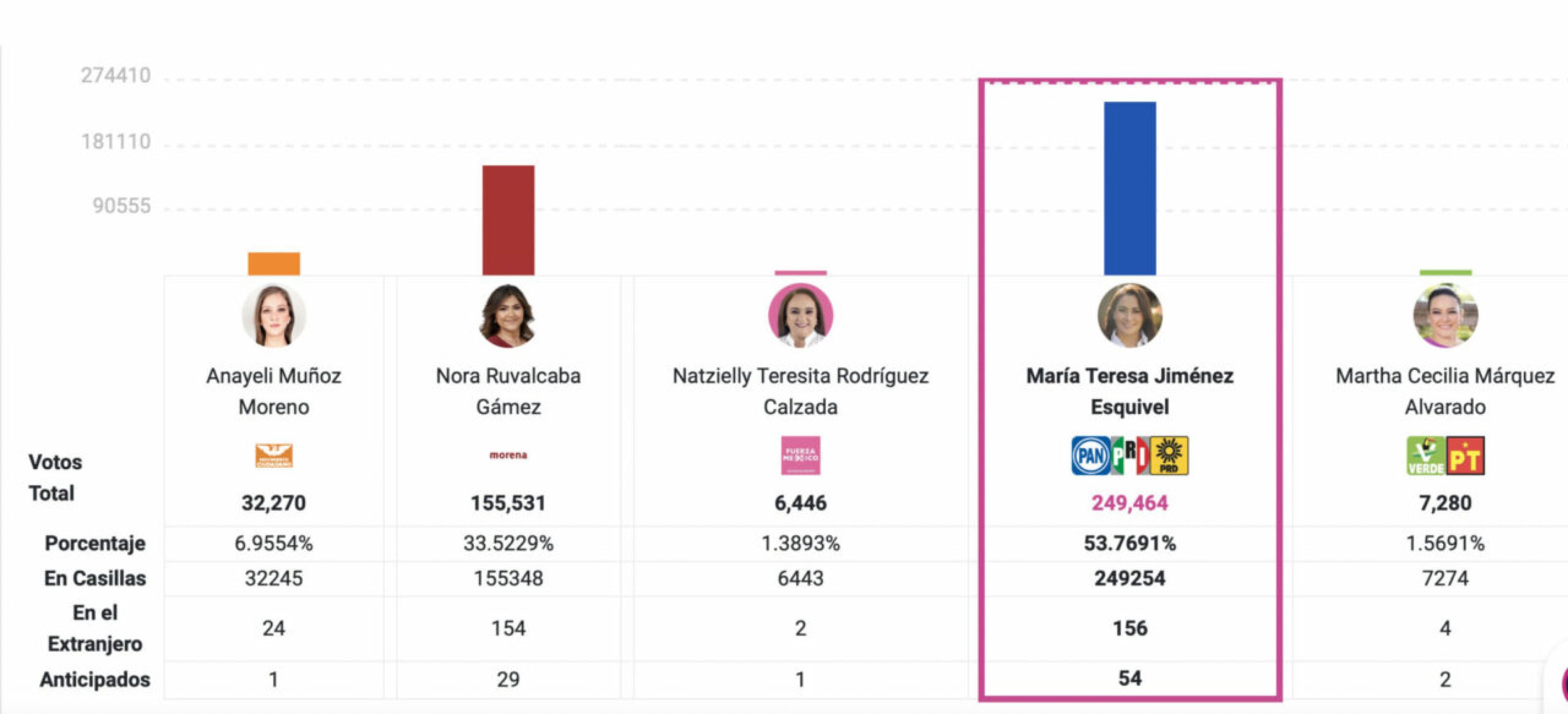 resultados_elecciones_aguascalientes-1280x583