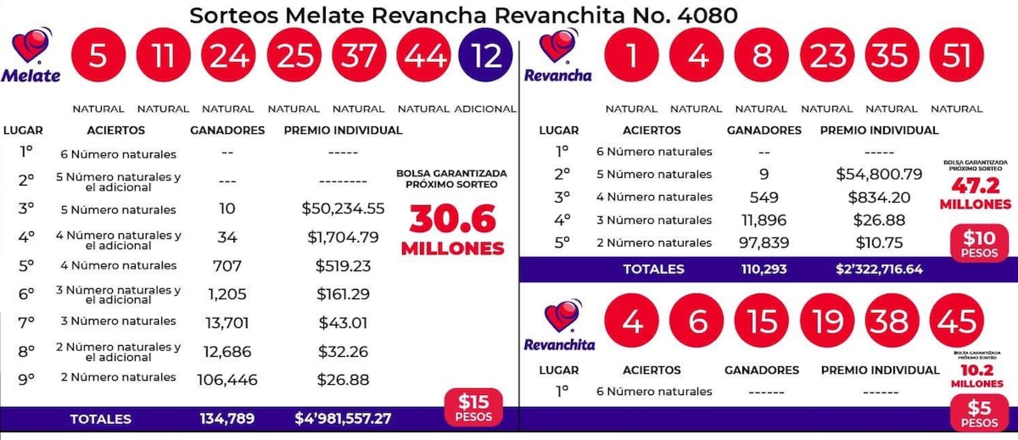 ganadores melate revancha revanchita 4080.jpg