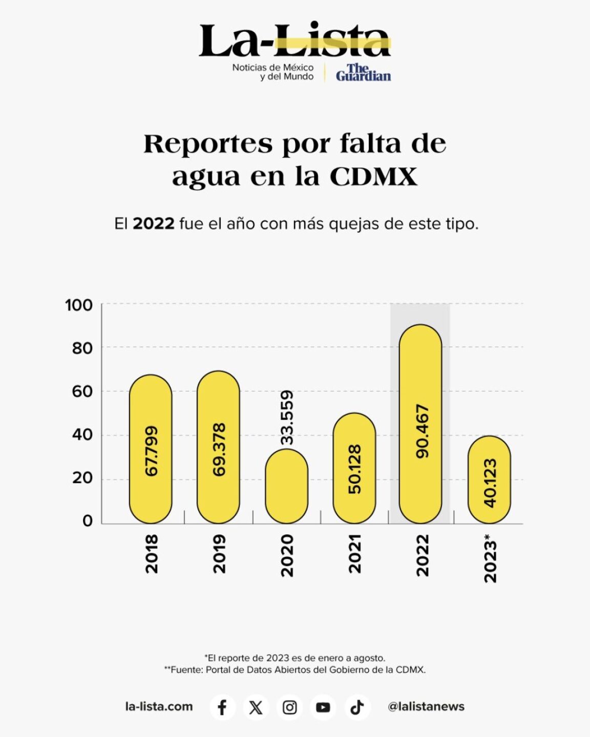 falta-de-agua-cdmx-1024x1280