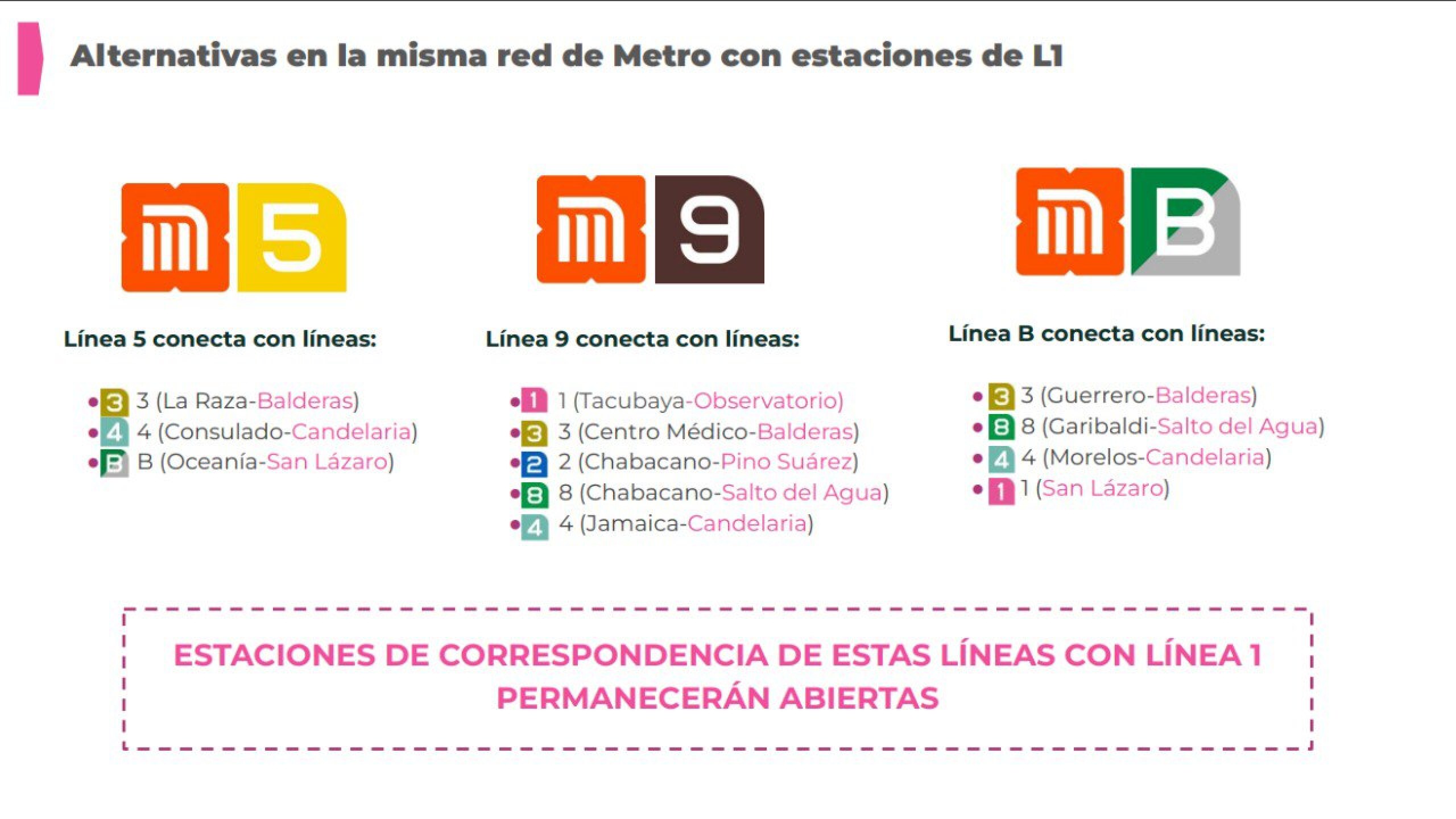alternativas-metro-cierre-linea-1