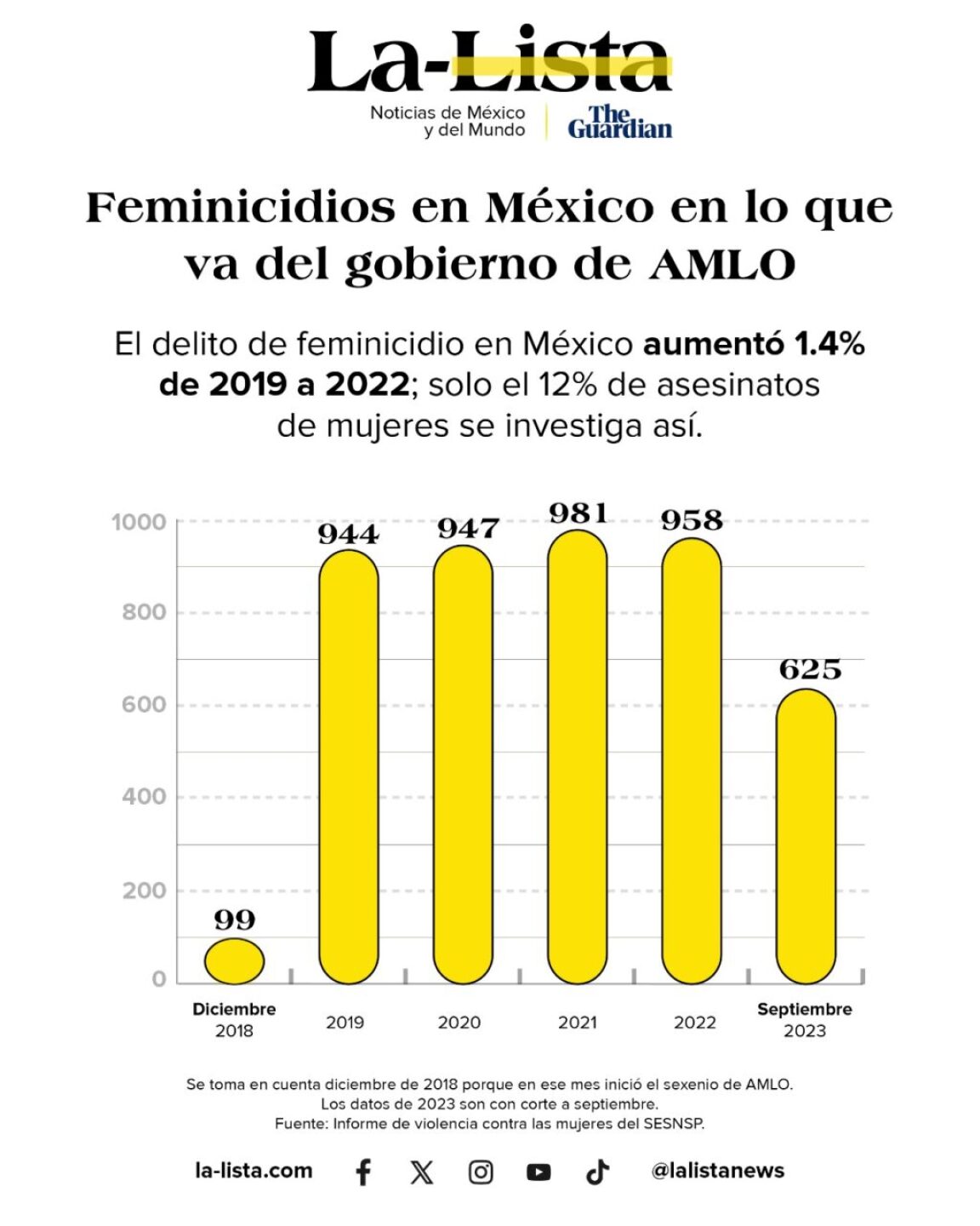 feminicidios-mexico-1024x1280