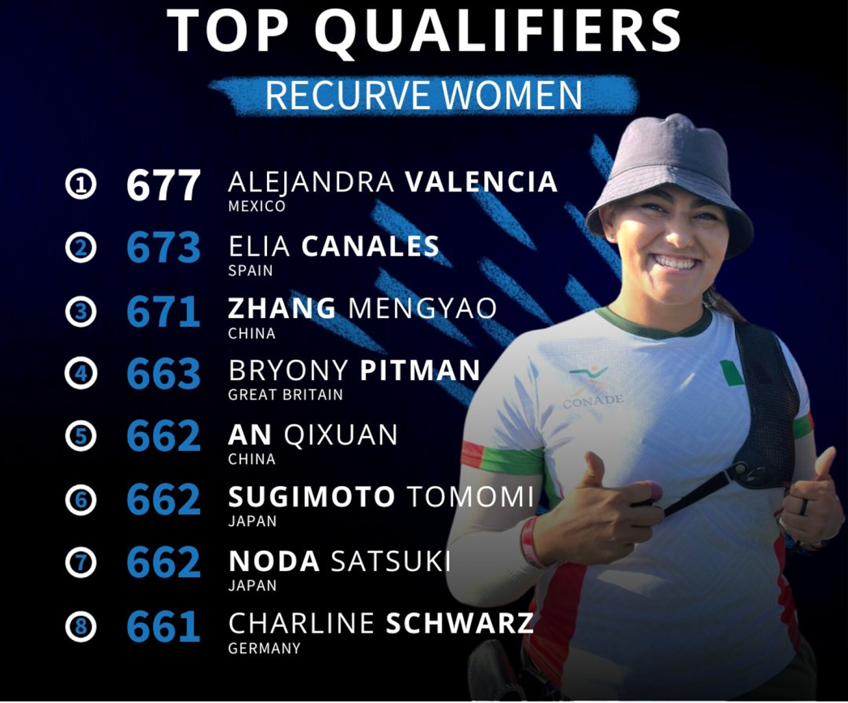 mexicanas-medalla-de-oro-en-tiro-con-arco