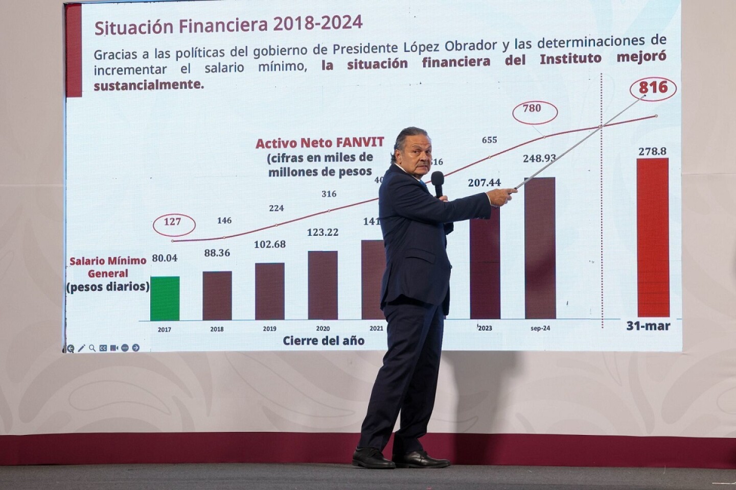 Mañanera Programa de Vivienda