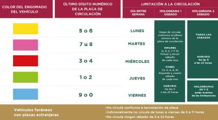Hoy-No-Circula