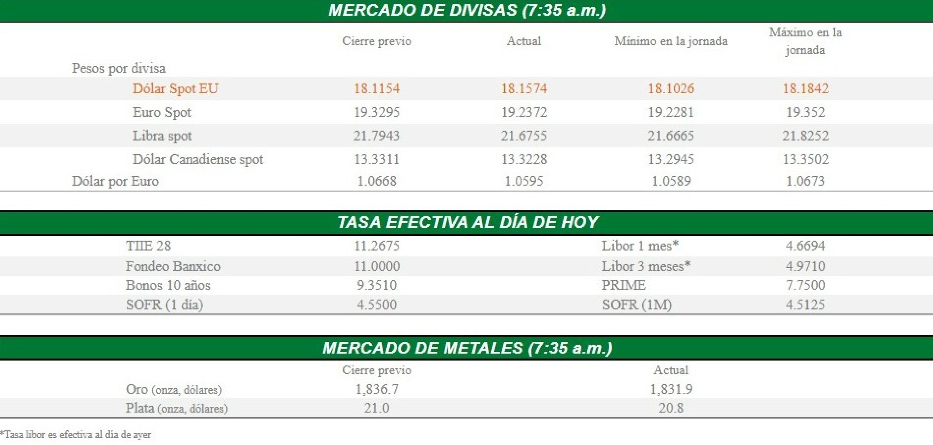 mercado-divisas-2-de-marzo-2