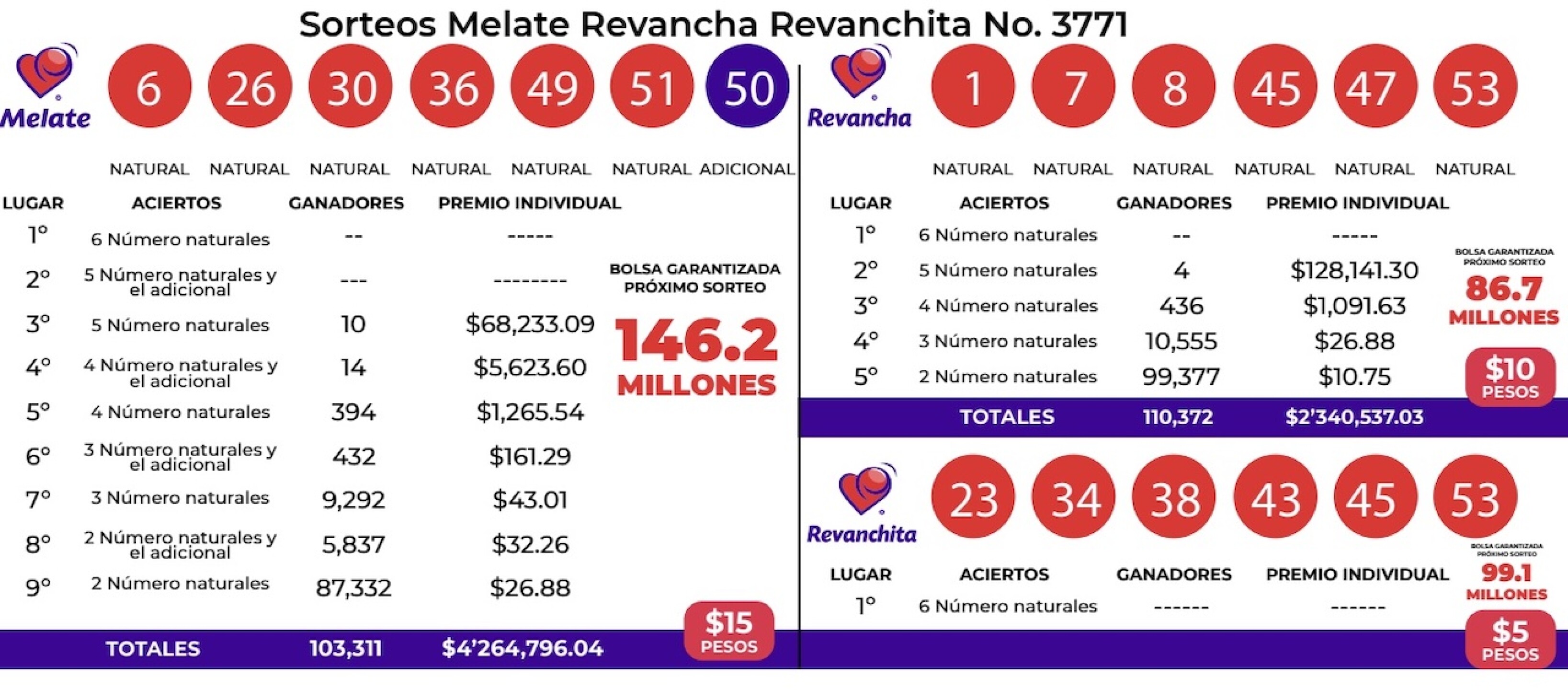 resultados-melate-3771-revancha-revanchita-de-ayer-19-de-julio