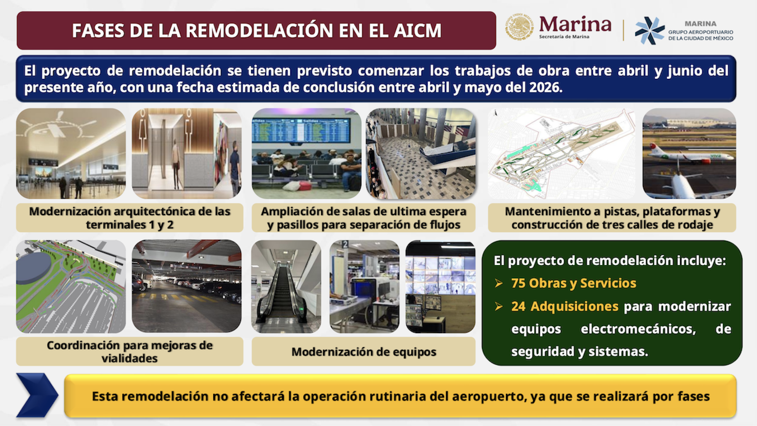 Fases de la remodelación del AICM